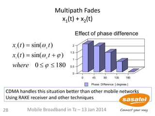 Multipath Fades
x1(t) + x2(t)
x t t
x t t
where
C
C
1
1
0 180
( ) sin( )
( ) sin( )

 
 

 

0 45 90 135 180
0
0.5
1
1.5
2
Phase Difference [ degrees ]
Effect of phase difference
CDMA handles this situation better than other mobile networks
Using RAKE receiver and other techniques
28 Mobile Broadband in Tz – 13 Jan 2014
 