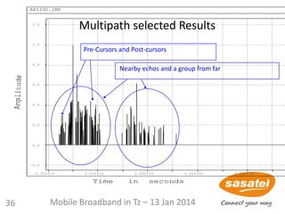 Multipath selected Results
AR1092.IMP
- 0 . 0 0 0 0 1 0 0 . 0 0 0 0 1 0 0 . 0 0 0 0 3 0 0 . 0 0 0 0 5 0 0 . 0 0 0 0 7 0
- 0 . 2
0 . 0
0 . 2
0 . 4
0 . 6
0 . 8
1 . 0
1 . 2
Time in seconds
Pre-Cursors and Post-cursors
Nearby echos and a group from far
36 Mobile Broadband in Tz – 13 Jan 2014
 