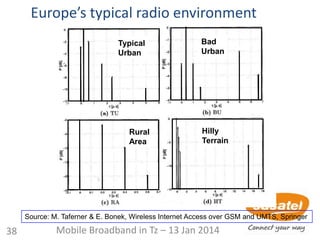 Source: M. Taferner & E. Bonek, Wireless Internet Access over GSM and UMTS, Springer
Europe’s typical radio environment
Typical
Urban
Bad
Urban
Rural
Area
Hilly
Terrain
38 Mobile Broadband in Tz – 13 Jan 2014
 