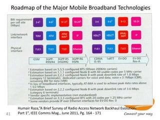 Roadmap of the Major Mobile Broadband Technologies
41
Humair Raza,”A Brief Survey of Radio Access Network Backhaul Evolution:
Part 1”, IEEE Comms Mag., June 2011, Pg. 164 - 171
 