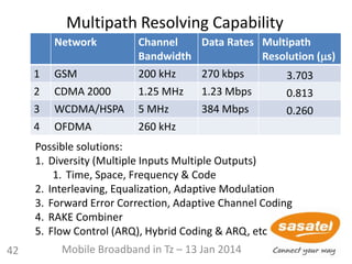 Multipath Resolving Capability
Network Channel
Bandwidth
Data Rates Multipath
Resolution (s)
1 GSM 200 kHz 270 kbps 3.703
2 CDMA 2000 1.25 MHz 1.23 Mbps 0.813
3 WCDMA/HSPA 5 MHz 384 Mbps 0.260
4 OFDMA 260 kHz
Possible solutions:
1. Diversity (Multiple Inputs Multiple Outputs)
1. Time, Space, Frequency & Code
2. Interleaving, Equalization, Adaptive Modulation
3. Forward Error Correction, Adaptive Channel Coding
4. RAKE Combiner
5. Flow Control (ARQ), Hybrid Coding & ARQ, etc
42 Mobile Broadband in Tz – 13 Jan 2014
 