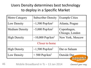 Users Density determines best technology
to deploy in a Specific Market
Metro Category Subscriber Density Example Cities
Low Density ~1,500 Pop/km2 Atlanta, Prague
Medium Density ~5,000 Pop/km2 Copenhagen,
Chicago, London
High Density ~10,000 Pop/km2 New York, Moscow
Closer to home
High Density ~1,500 Pop/km2 Dar es Salaam
Low Density < 500 Pop/km2 Outside Dar
46 Mobile Broadband in Tz – 13 Jan 2014
 