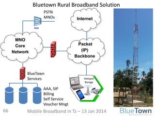 Packet
(IP)
Backbone
Hotspot
Kerege
MGW
MNO
Core
Network
Internet
PSTN
MNOs
BlueTown
Services
AAA, SIP
Billing
Self Service
Voucher Mngt
66
Bluetown Rural Broadband Solution
Mobile Broadband in Tz – 13 Jan 2014
 