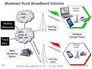 MNO
Voice &
Data Net
MNO
Monitoring
Station
HotSpots
Access Points
POP Site
Mapinga
Inter-
net
Fixed
Nets
Mobile
Networks
Hotspot
Jaribu
Bluetown Rural Broadband Solution
POP Site
Jaribu
Hotspot
Kerege
Mobile Broadband in Tz – 13 Jan 201469
 
