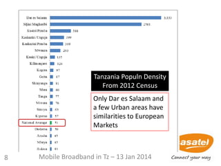 Tanzania Populn Density
From 2012 Census
Only Dar es Salaam and
a few Urban areas have
similarities to European
Markets
8 Mobile Broadband in Tz – 13 Jan 2014
 