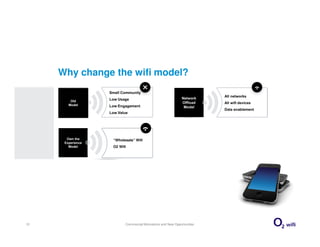 Why change the wifi model?

         Old
        Model




       Own the     “Wholesale” Wifi
      Experience
        Model      O2 Wifi




10                       Commercial Motivations and New Opportunities
 