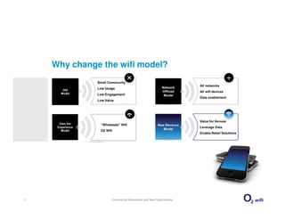 Why change the wifi model?

         Old
        Model




       Own the     “Wholesale” Wifi
      Experience
        Model      O2 Wifi




11                       Commercial Motivations and New Opportunities
 