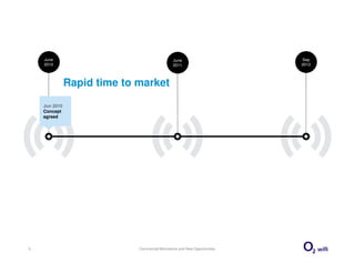 June                                        June                        Sep
    2010                                        2011                        2012




               Rapid time to market
    Jun 2010
    Concept
    agreed




5                            Commercial Motivations and New Opportunities
 