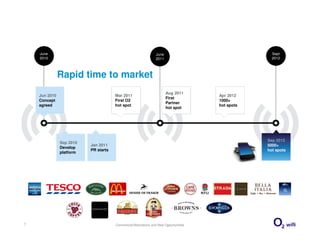 June                                                       June                                Sept
    2010                                                       2011                                2012




               Rapid time to market
                                                                      Aug 2011
    Jun 2010                          Mar 2011                                       Apr 2012
                                                                      First
    Concept                           First O2                                       1000+
                                                                      Partner
    agreed                            hot spot                                       hot spots
                                                                      hot spot




                                                                                                 Sep 2012
               Sep 2010
                          Jan 2011                                                               5000+
               Develop
                          PR starts                                                              hot spots
               platform




7                                     Commercial Motivations and New Opportunities
 