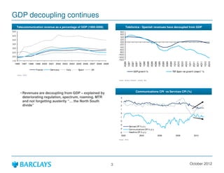 GDP decoupling continues
      Telecommunication revenue as a percentage of GDP (1995-2009)                      Telefonica - Spanish revenues have decoupled from GDP
5.0                                                                             8.0
                                                                                6.0
4.5
                                                                                4.0
4.0                                                                             2.0
                                                                                0.0
3.5                                                                            -2.0
3.0                                                                            -4.0
                                                                               -6.0
2.5                                                                            -8.0
                                                                              -10.0
2.0                                                                           -12.0
1.5                                                                           -14.0




                                                                                      4Q06
                                                                                             1Q07
                                                                                                    2Q07
                                                                                                           3Q07
                                                                                                                  4Q07
                                                                                                                         1Q08
                                                                                                                                2Q08
                                                                                                                                       3Q08
                                                                                                                                              4Q08
                                                                                                                                                     1Q09
                                                                                                                                                            2Q09
                                                                                                                                                                   3Q09
                                                                                                                                                                          4Q09
                                                                                                                                                                                  1Q10
                                                                                                                                                                                         2Q10
                                                                                                                                                                                                3Q10
                                                                                                                                                                                                       4Q10
                                                                                                                                                                                                              1Q11
                                                                                                                                                                                                                     2Q11
                                                                                                                                                                                                                            3Q11
                                                                                                                                                                                                                                   4Q11
                                                                                                                                                                                                                                          1Q12
                                                                                                                                                                                                                                                 2Q12
  1995 1997 1998 1999 2000 2001 2002 2003 2004 2005 2006 2007 2008 2009

                     France   Germany   Italy   Spain     UK
                                                                                                      GDP growth %                                                               TEF Spain rev growth (clean)* %
      Source: OECD

                                                                              Source: Barclays Research, company data




                                                                                                           Communications CPI vs Services CPI (%)
          ? Revenues are decoupling from GDP C explained by
            deteriorating regulation, spectrum, roaming, MTR                    4
            and not forgetting austerity  the North South                     3
            divide                                                             2
                                                                                1
                                                                                0
                                                                               -1
                                                                               -2
                                                                               -3
                                                                                              Services CPI % y/ y
                                                                               -4             Communications CPI % y/ y
                                                                               -5             Headline CPI % y/ y
                                                                                2002                              2004                               2006                            2008                             2010
                                                                              Source: OECD




                                                                          3                                                                                                                                    October 2012
 