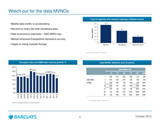 Watch out for the data MVNOs
                                                                                                                                Cost of capacity with network topology (/Gbyte/month)

? Mobile data traffic is accelerating                                                                                                                  6.0        5.6

                                                                                                                                                       5.0
? Barriers to entry fall with wholesale data




                                                                                                                                    Cost of capacity
                                                                                                                                                                                         3.8
                                                                                                                                                       4.0

                                                                                                                                                       3.0
? Data economics unproven C SAC/ARPU key                                                                                                                                                                             1.9
                                                                                                                                                       2.0

? Market structure/Competitive dynamics are key                                                                                                        1.0

                                                                                                                                                       -
? Capex is rising outside Europe                                                                                                                                New Site             Site Upgrade             Additional Carriers




                                                                                                                         Source: Barclays Research, Company data




                  European telco non-SMS data revenue growth, %                                                                                              Data MVNO: Network cost (/month)

  30.0
                                           25.2                                                                                                                                      Usage (Mbytes/ mth)
                                                    24.2
  25.0                                                                               22.022.321.3
                                                            20.319.819.7                                                                                                    50    100          250     500         1,000      2,500
         18.918.7 19.1
  20.0                17.3                                                                                   17.1                                                 1        0.05   0.10         0.25    0.50         1.00        2.50
  15.0                                                                                                                   C of data
                                                                                                                          ost                                     3        0.15   0.30         0.75    1.50         3.00        7.50
                                                                                                                         / Gbyte                                 5        0.25   0.50         1.25    2.50         5.00       12.50
  10.0
                                                                                                                                                                10         0.50   1.00         2.50    5.00        10.00       25.00
   5.0                                                                                                                                                          15         0.75   1.50         3.75    7.50        15.00       37.50
                                                                                                                                                                20         1.00   2.00         5.00   10.00        20.00       50.00
   0.0
          Q1 09
                   Q2 09
                           Q3 09
                                   Q4 09
                                            1Q 10
                                                    2Q 10
                                                             3Q 10
                                                                     4Q 10
                                                                             1Q 11
                                                                                     2Q 11
                                                                                             3Q 11
                                                                                                     4Q 11
                                                                                                             1Q 12




                                                                                                                                                                30         1.50   3.00         7.50   15.00        30.00       75.00


                                                                                                                             Source: Barclays Research, Company data
  Source: Barclays Research, company data




                                                                                                                     6                                                                                             October 2012
 