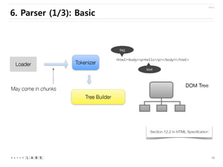 6. Parser (1/3): Basic

10

 