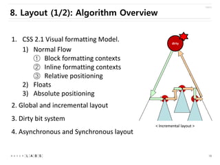 8. Layout (1/2): Algorithm Overview
1. CSS 2.1 Visual formatting Model.
1) Normal Flow
① Block formatting contexts
② Inline formatting contexts
③ Relative positioning
2) Floats
3) Absolute positioning

dirty

2. Global and incremental layout
3. Dirty bit system
< Incremental layout >

4. Asynchronous and Synchronous layout

18

 