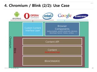 4. Chromium / Blink (2/2): Use Case

Custom Content
Interface Layer

Browser
Components
(autocomplete, autofill, bookmark,...