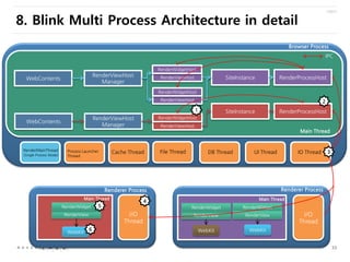 8. Blink Multi Process Architecture in detail
Browser Process
IPC
RenderWidgetHost

RenderViewHost
Manager

WebContents

S...