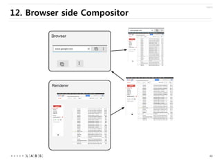 12. Browser side Compositor

40

 