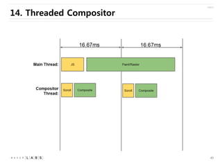 14. Threaded Compositor

43

 