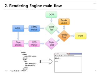 Blink Rendering Engine : Blink: Eine eigene Browser-Engine für Chromium ...