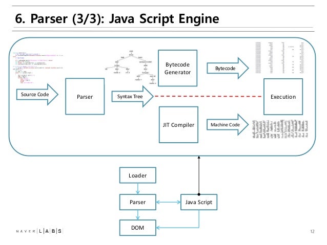 Mobile Browser Internal (Blink Rendering Engine)