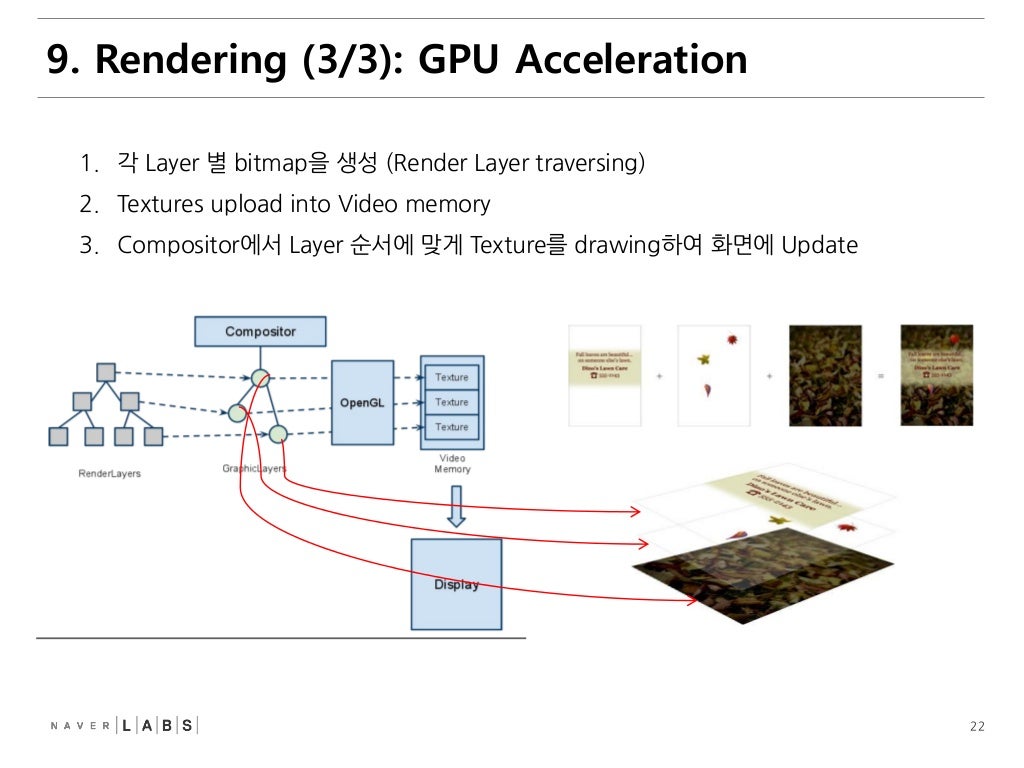 Blink Layout Engine | Blink: A rendering engine for the Chromium ...