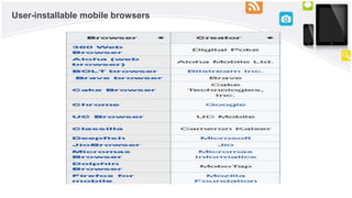Modular Browser mobile browsers.pptx