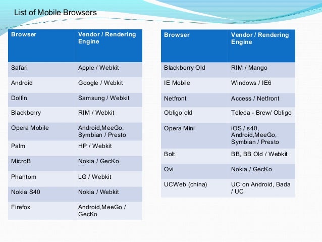 Uc Browser V 1.0