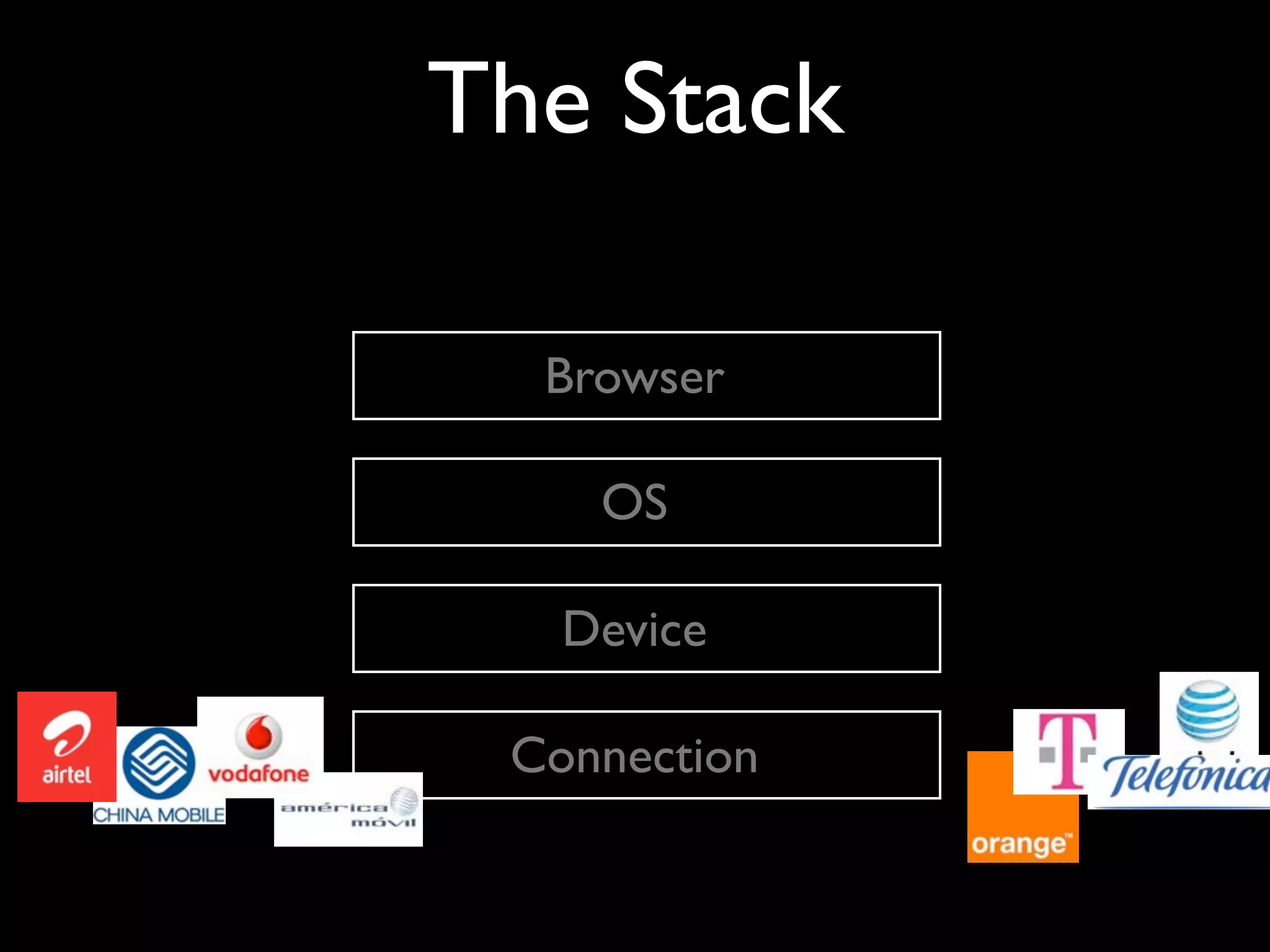 The Stack

  Browser

    OS

   Device

 Connection
 