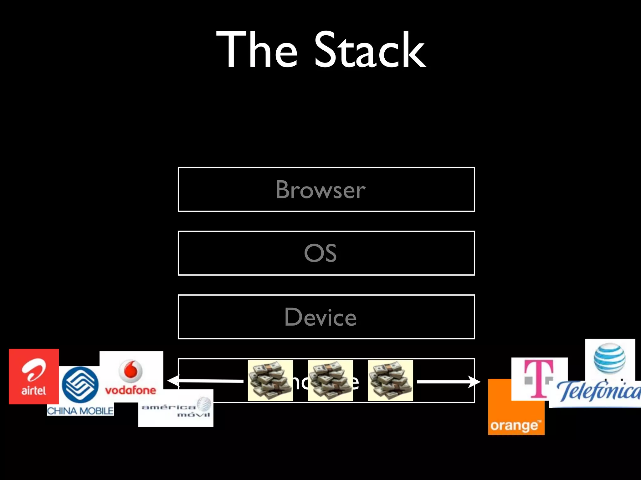 The Stack

  Browser

    OS

  Device

  Income
 