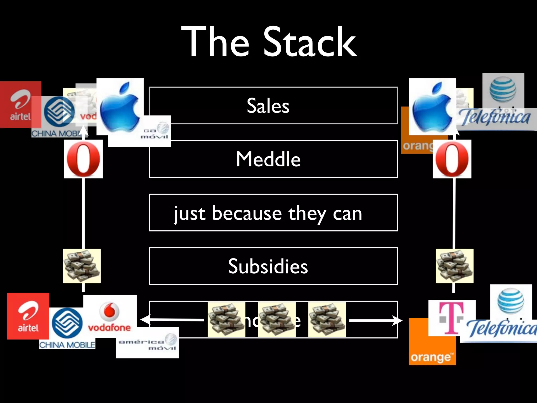 The Stack
        Sales

      Meddle

just because they can

      Subsidies

      Income
 