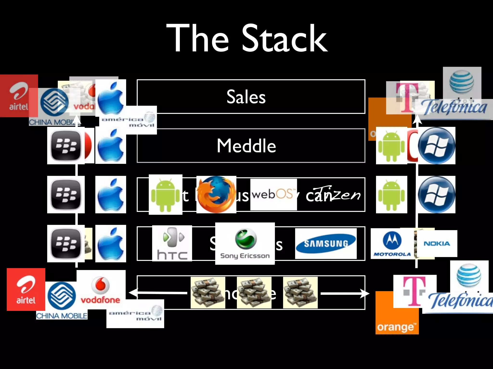 The Stack
       Sales

      Meddle

                   Tizen
just because they can

     Subsidies

      Income
 