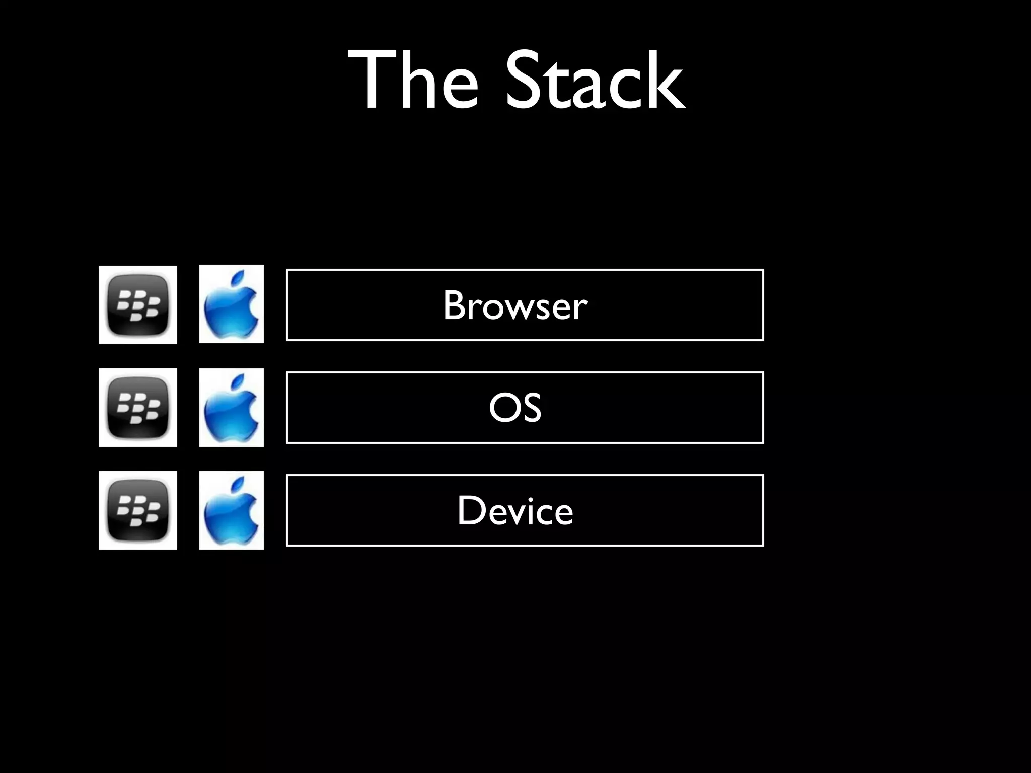 The Stack

  Browser

    OS

  Device
 