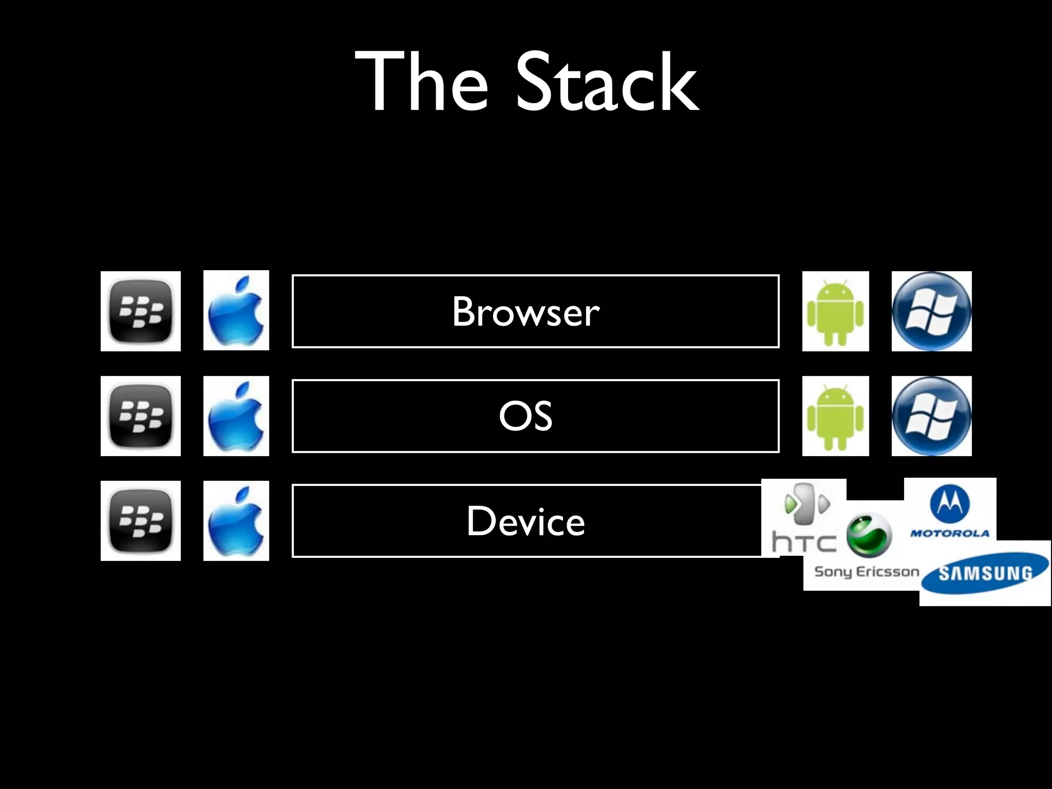 The Stack

  Browser

    OS

  Device
 