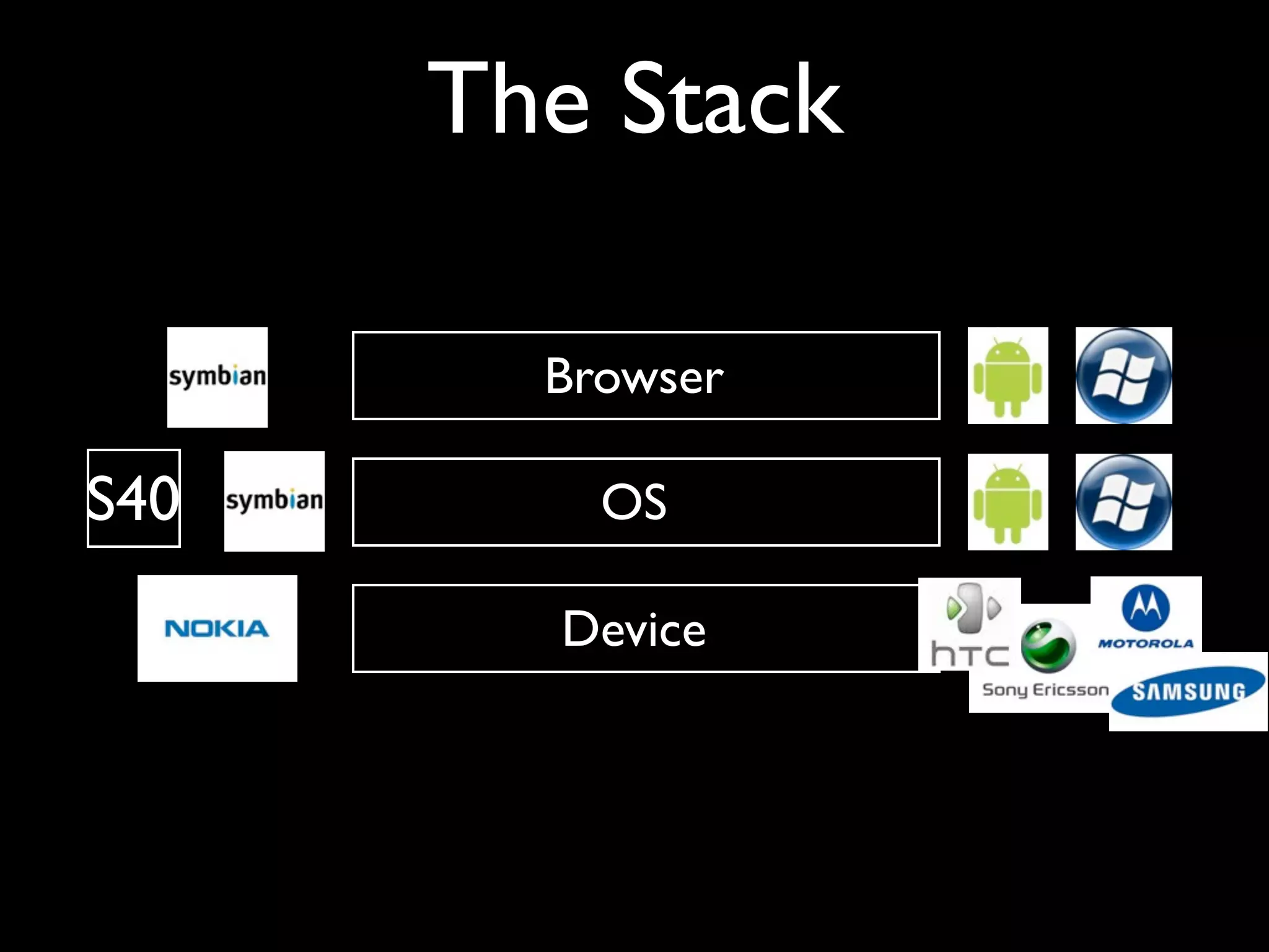 The Stack

        Browser

S40       OS

        Device
 