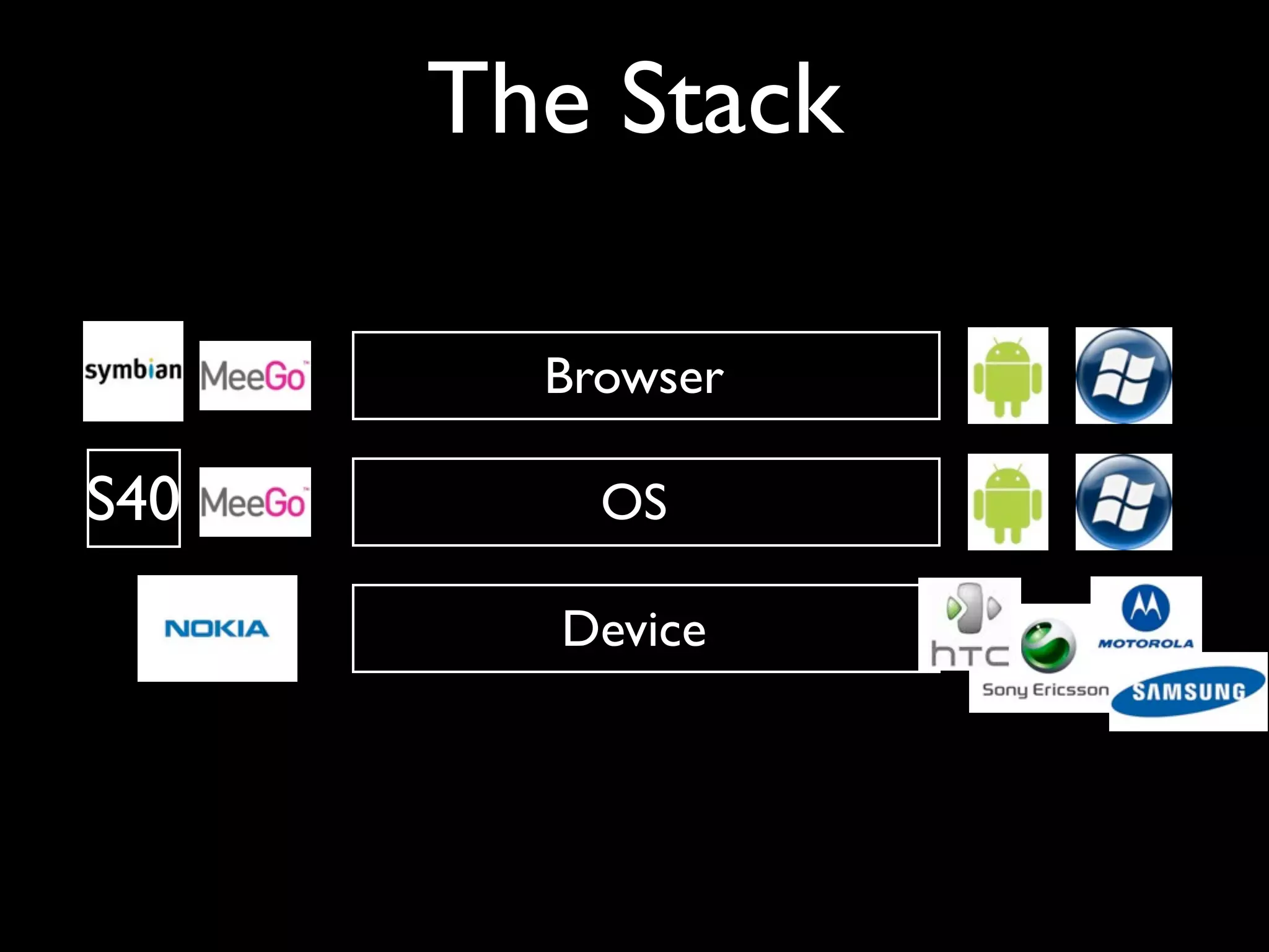 The Stack

        Browser

S40       OS

        Device
 