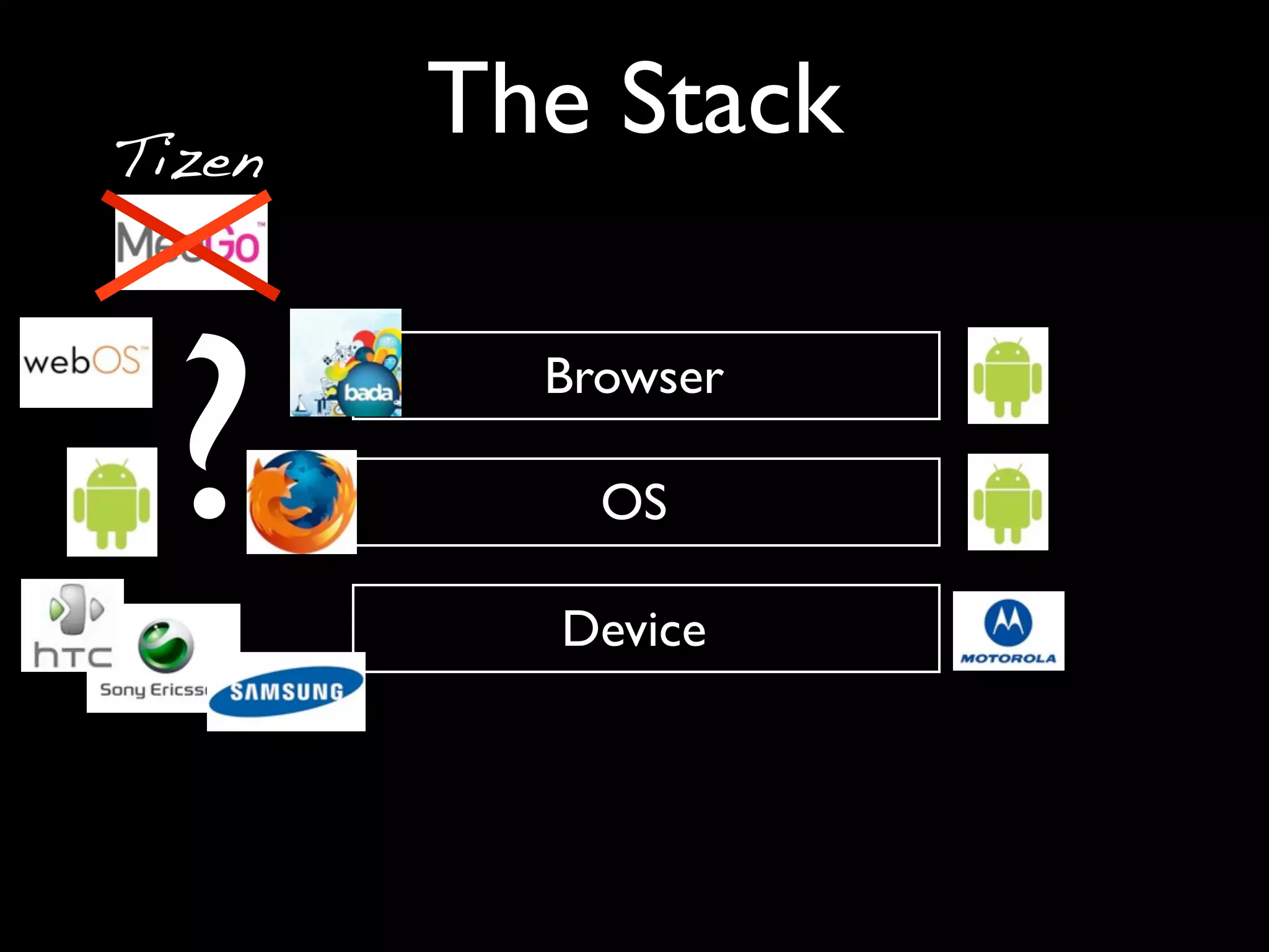 Tizen
        The Stack


 ?        Browser

            OS

          Device
 