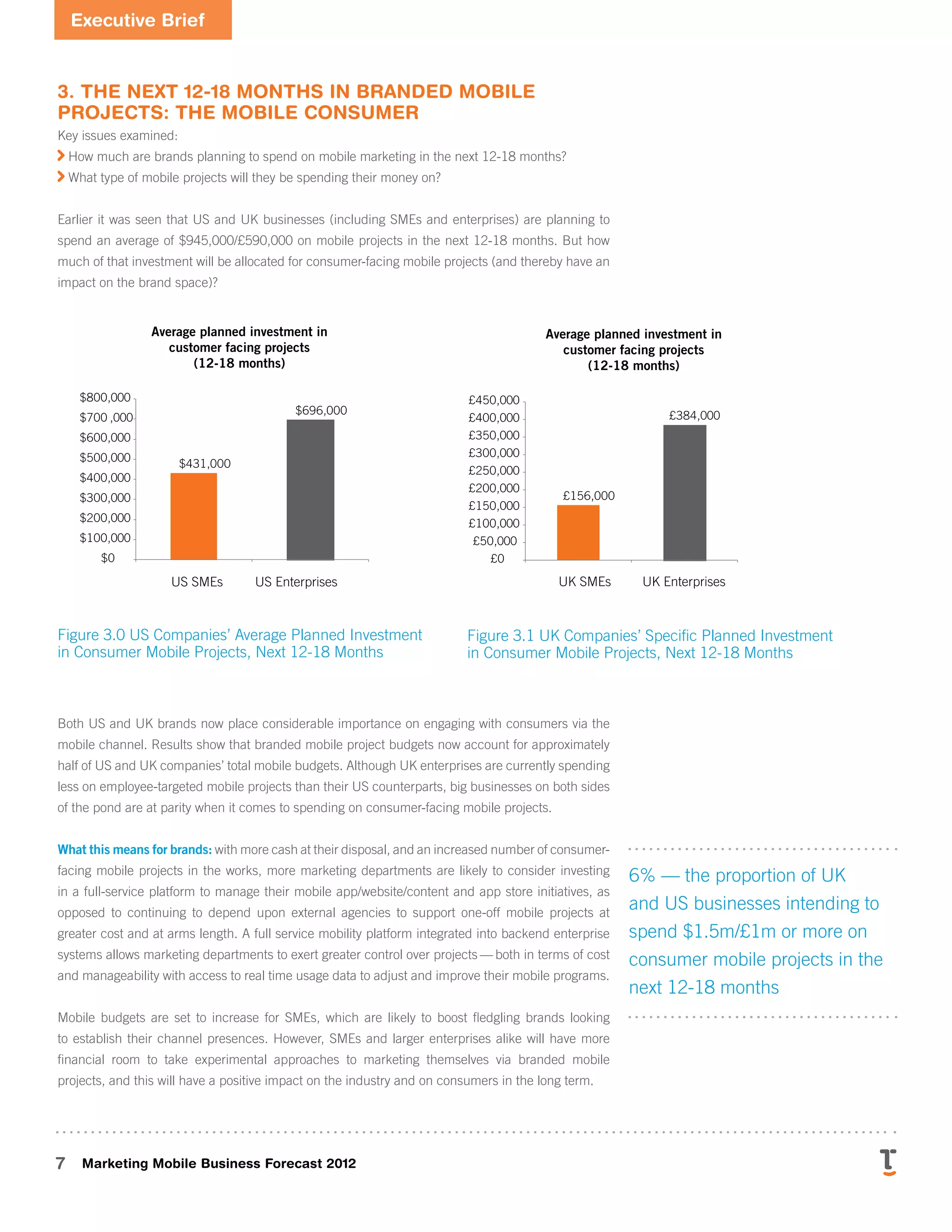 Executive Brief
7 Marketing Mobile Business Forecast 2012
3. The next 12-18 months in branded mobile
projects: the mobile consumer
Key issues examined:

How much are brands planning to spend on mobile marketing in the next 12-18 months?

What type of mobile projects will they be spending their money on?
Earlier it was seen that US and UK businesses (including SMEs and enterprises) are planning to
spend an average of $945,000/£590,000 on mobile projects in the next 12-18 months. But how
much of that investment will be allocated for consumer-facing mobile projects (and thereby have an
impact on the brand space)?
Figure 3.0 US Companies’ Average Planned Investment
in Consumer Mobile Projects, Next 12-18 Months
Both US and UK brands now place considerable importance on engaging with consumers via the
mobile channel. Results show that branded mobile project budgets now account for approximately
half of US and UK companies’ total mobile budgets. Although UK enterprises are currently spending
less on employee-targeted mobile projects than their US counterparts, big businesses on both sides
of the pond are at parity when it comes to spending on consumer-facing mobile projects.
What this means for brands: with more cash at their disposal, and an increased number of consumer-
facing mobile projects in the works, more marketing departments are likely to consider investing
in a full-service platform to manage their mobile app/website/content and app store initiatives, as
opposed to continuing to depend upon external agencies to support one-off mobile projects at
greater cost and at arms length. A full service mobility platform integrated into backend enterprise
systems allows marketing departments to exert greater control over projects — both in terms of cost
and manageability with access to real time usage data to adjust and improve their mobile programs.
Mobile budgets are set to increase for SMEs, which are likely to boost fledgling brands looking
to establish their channel presences. However, SMEs and larger enterprises alike will have more
financial room to take experimental approaches to marketing themselves via branded mobile
projects, and this will have a positive impact on the industry and on consumers in the long term.
Average investment
in mobile to date
Average investment
in mobile to date
US SMEs
S
p
e
e
d
—
t
h
e
p
r
o
j
e
c
t
t
o
o
k
t
o
o
l
o
n
g
t
o
c
o
m
e
t
o
f
r
u
i
t
i
o
n
U
s
a
b
i
l
i
t
y
—
t
h
e
r
e
s
u
l
t
o
f
t
h
e
p
r
o
j
e
c
t
w
a
s
t
o
o
d
i
f
fi
c
u
l
t
t
o
u
s
e
R
o
b
u
s
t
n
e
s
s
—
t
h
e
r
e
s
u
l
t
o
f
t
h
e
p
r
o
d
i
d
n
o
t
s
t
a
n
d
u
p
t
o
t
h
e
s
t
r
a
i
n
o
f
u
s
e
d
i
n
b
u
s
i
n
e
s
s
c
D
e
s
i
g
n
w
a
s
US Enterprises
Average planned investment
(12-18 months)
Xxxxxxxxxxxxxxxxxxxxx
Xxxxxxxxxxxx
Xxxxxxxxxxxxxxxxxxxxx
% of brands
Average planned investment in
customer facing projects
(12-18 months)
Average planned investm
(12-18 months)
£164,000
£0
0,000
0,000
$405,000
$0
$200,000
$400,000
$600,000
4.0
4.1
3.1
3.2
2.1
$431,000
$696,000
$0
$100,000
$200,000
$300,000
$400,000
$500,000
$600,000
$700 ,000
$800,000
45%
21%
0%
5%
10%
15%
20%
25%
30%
35%
40%
45%
16%
20%
23%
9%
13%
13%
33%
29%
16%
22%
6%
Less than $80,00
$80,000-$160,0
$160,000-$320
$320,000-$775
$775,000-$1.5m
$1.5million or m
We are not plann
Widespread adoption by majority of customers/consumers
Take-up by half to three quarters of customers/consumers
Take-up by quarter of customers/consumers
Take-up by less than a quarter of customers/consumers
Average investm
in mobile to d
UK SMEs UK Enterprises
Average planned investment in
customer facing projects
(12-18 months)
Xxxxxxxxx
£164,000
£0
£100,000
£200,000
2.0
3.0 3.1
£156,000
£384,000
£0
£50,000
£100,000
£150,000
£200,000
£250,000
£300,000
£350,000
£400,000
£450,000
$0
$100,000
$200,000
$300,000
$400,000
$500,000
$600,000
$700 ,000
$800,000
33%
22
Figure 3.1 UK Companies’ Specific Planned Investment
in Consumer Mobile Projects, Next 12-18 Months
6% — the proportion of UK
and US businesses intending to
spend $1.5m/£1m or more on
consumer mobile projects in the
next 12-18 months
 