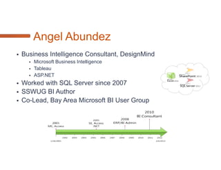 DesignMind
                                                           San Francisco
                                                                 Silicon Valley, Seattle




                  Custom Software                                                          Business Intelligence
                                                                                           Data Warehouse Architecture & Implementation




                               Databases
Data Marts, Data Warehouses, Master Data Management,
           Reporting, Analytics, Dashboards, Mobile, ETL                                   Mobile BI
                                                                                           Smartphones, iPads, Tablets




                                                           Microsoft Certified
                                                           Gold Partner
                                                           SQL Server, SharePoint, .NET
 