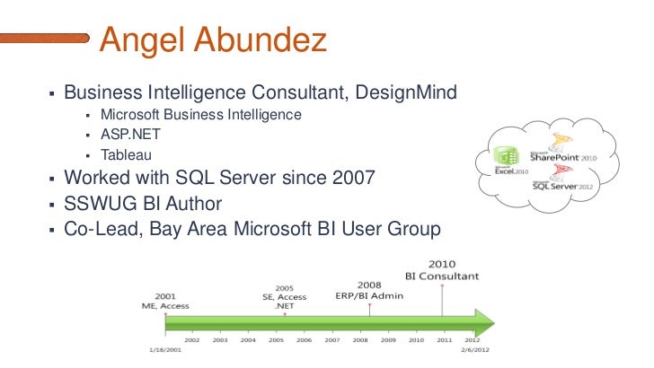 microsoft business intelligence software strategy microsoft business intelligence software strategy