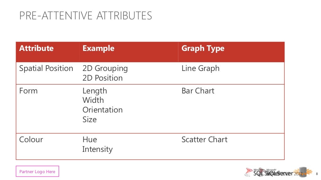 PREATTENTIVE ATTRIBUTES Attribute Example Graph