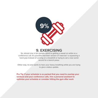 9. EXERCISING
So, almost one in ten people admit to getting a sweat on while on a
conference call. It's possible that their version of 'exercise' is squeezing a
hand grip instead of running on a treadmill or trying to set a new world
record for a bench press.
Either way, no one wants to hear your heavy breathing while you are trying
to give a status update.
Pro Tip: If your schedule is so packed that you need to overlap your
workout and your conference calls, hire a personal assistant to
optimize your schedule or consider hitting the gym after work
 