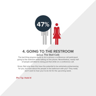 4. GOING TO THE RESTROOM
(a.k.a. The Stall Call)
The last thing anyone wants to do is picture a conference call participant
going to the restroom while talking on the phone. Nevertheless, nearly half
of people admitted to doing just that while on a conference call.
Gross. Not only does this have the potential to be extremely embarrassing
for you, but how about the people in the bathroom with you? They really
don't want to hear your to-do list for the upcoming week.
Pro Tip: Hold it!
 
