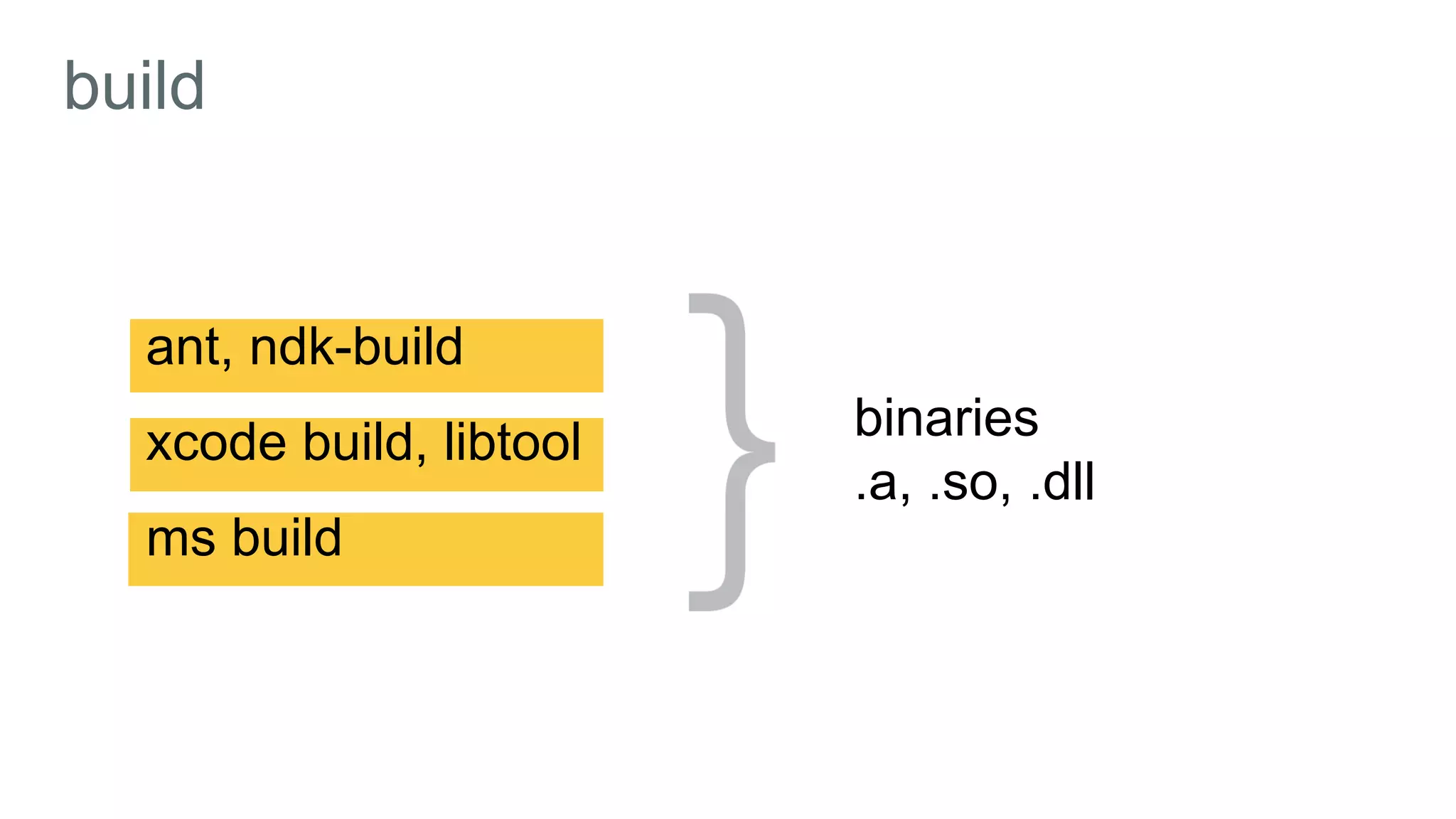 build
ant, ndk-build
xcode build, libtool
ms build
binaries
.a, .so, .dll
 