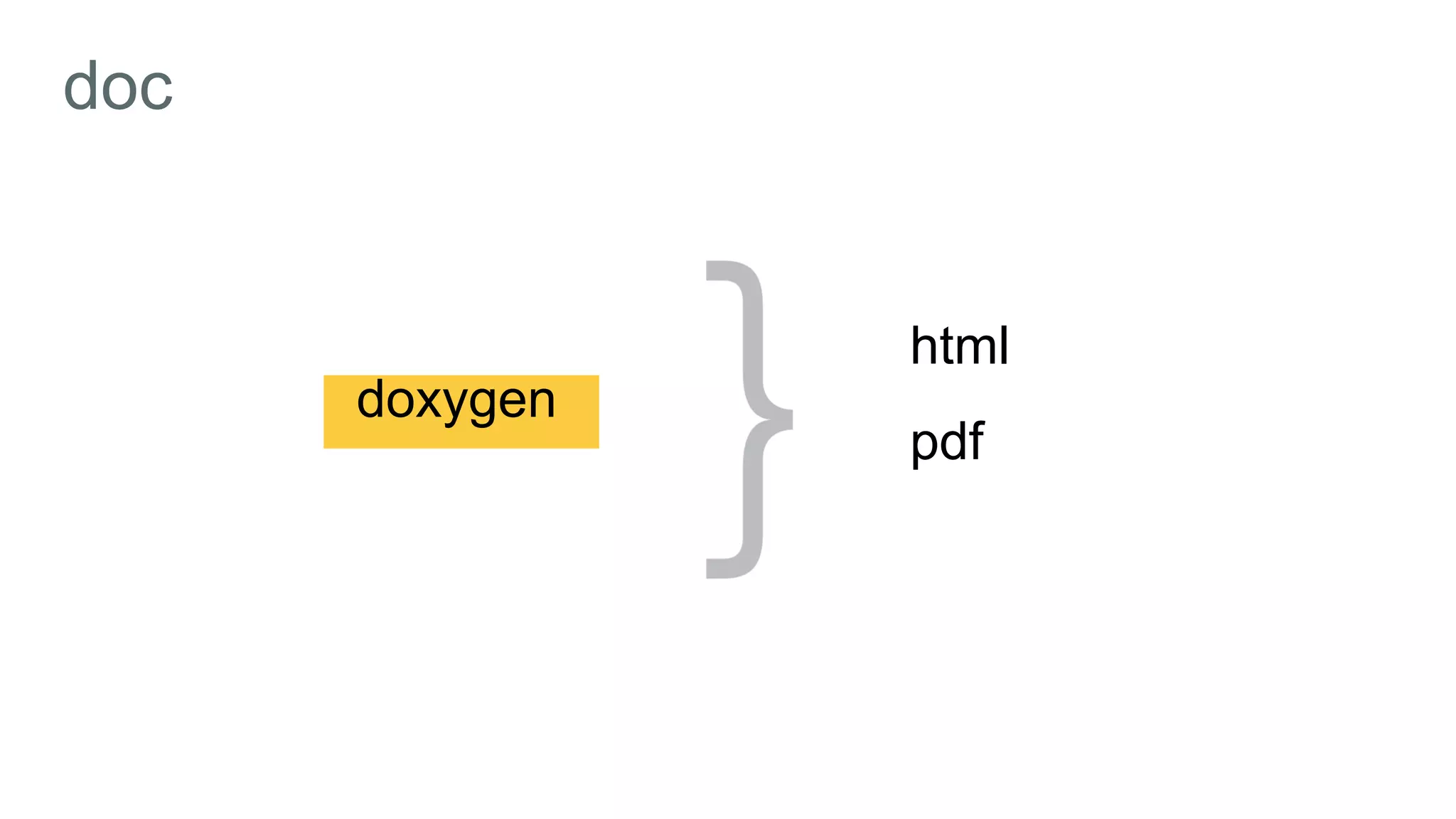 doc
doxygen
html
pdf
 
