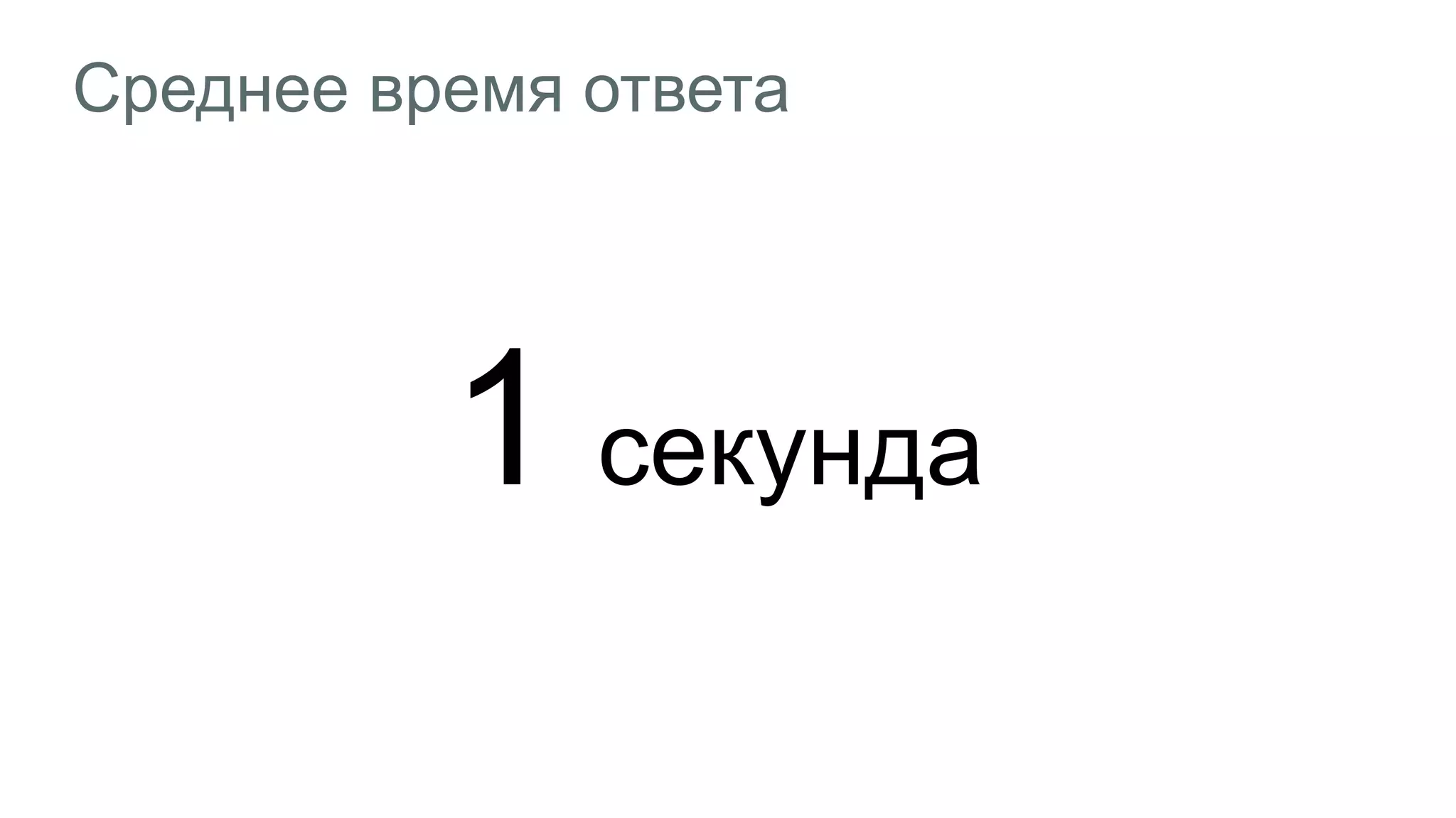 Среднее время ответа
секунда
 