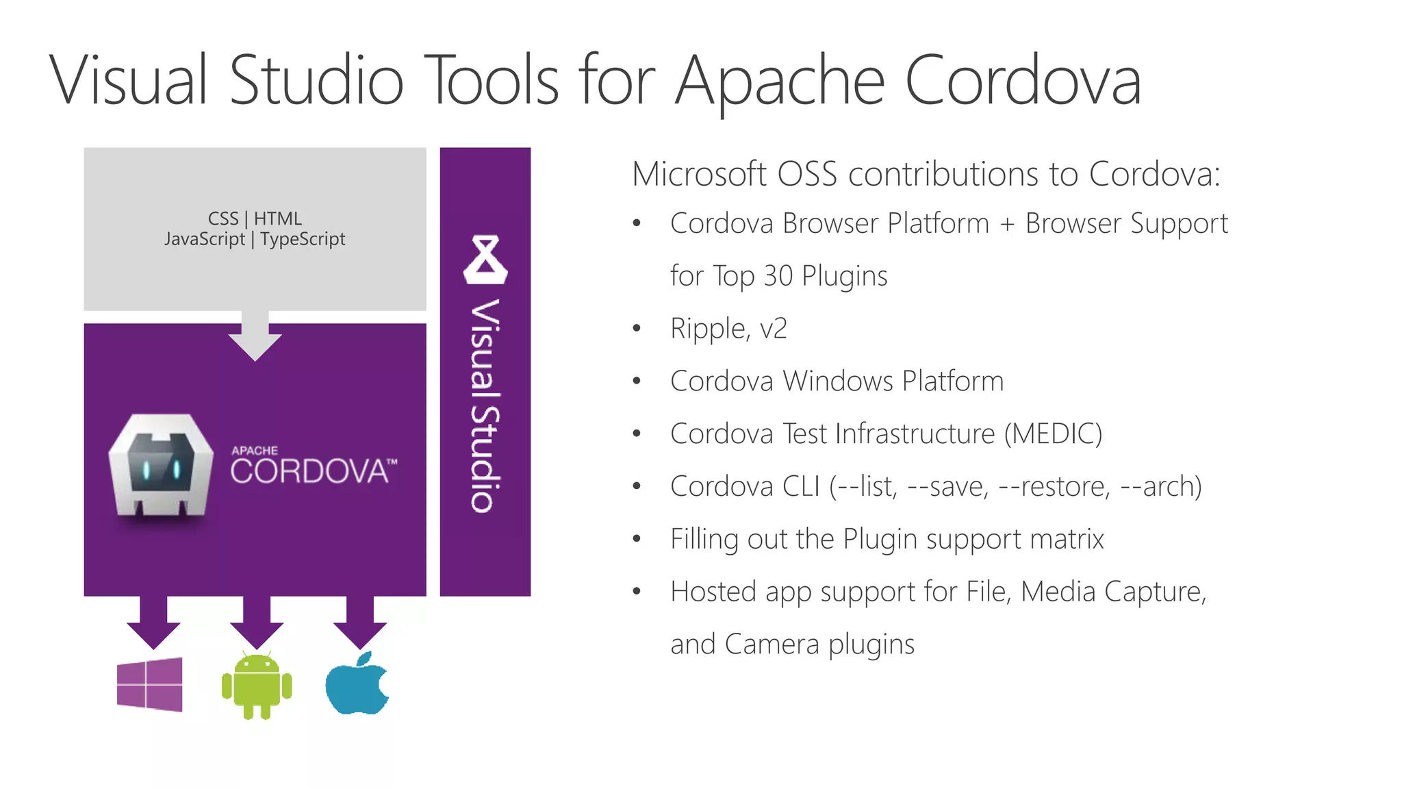Black Box
Microsoft OSS contributions to Cordova:
• Cordova Browser Platform + Browser Support
for Top 30 Plugins
• Ripple, v2
• Cordova Windows Platform
• Cordova Test Infrastructure (MEDIC)
• Cordova CLI (--list, --save, --restore, --arch)
• Filling out the Plugin support matrix
• Hosted app support for File, Media Capture,
and Camera plugins
 