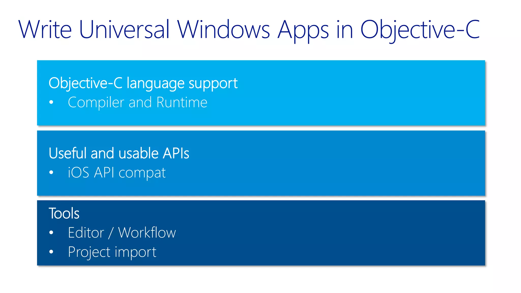 Write Universal Windows Apps in Objective-C
Objective-C language support
• Compiler and Runtime
Useful and usable APIs
• iOS API compat
Tools
• Editor / Workflow
• Project import
 