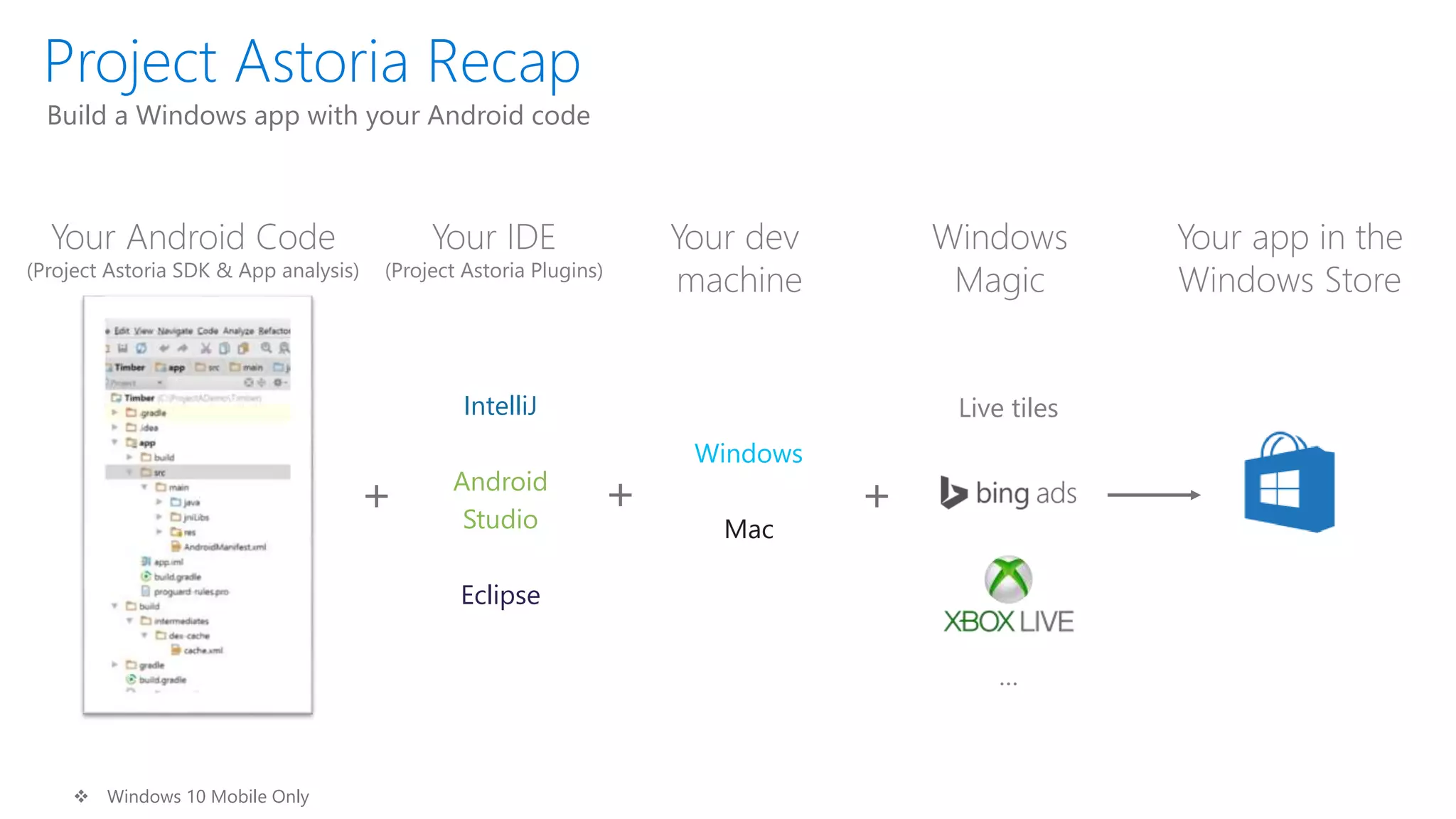  Windows 10 Mobile Only
+
Your Android Code
(Project Astoria SDK & App analysis)
+
Your app in the
Windows Store
Your IDE
(Project Astoria Plugins)
Your dev
machine
Build a Windows app with your Android code
+
Windows
Magic
Live tiles
…
IntelliJ
Android
Studio
Eclipse
Windows
Mac
 