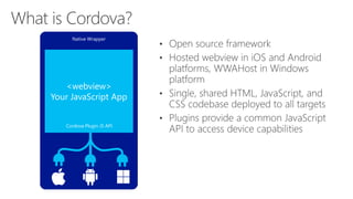 Native Wrapper
<webview>
Your JavaScript App
Cordova Plugin JS API
 
