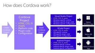 • HTML, CSS, JS
• Assets
• HTML, CSS, JS, assets
• HTML, CSS, JS, assets
• HTML, CSS, JS, assets
 