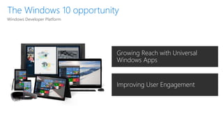 Growing Reach with Universal
Windows Apps
Windows Developer Platform
Improving User Engagement
 